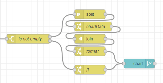 Screenshot showing the flow to transform the data "Screenshot showing the flow to transform the data"