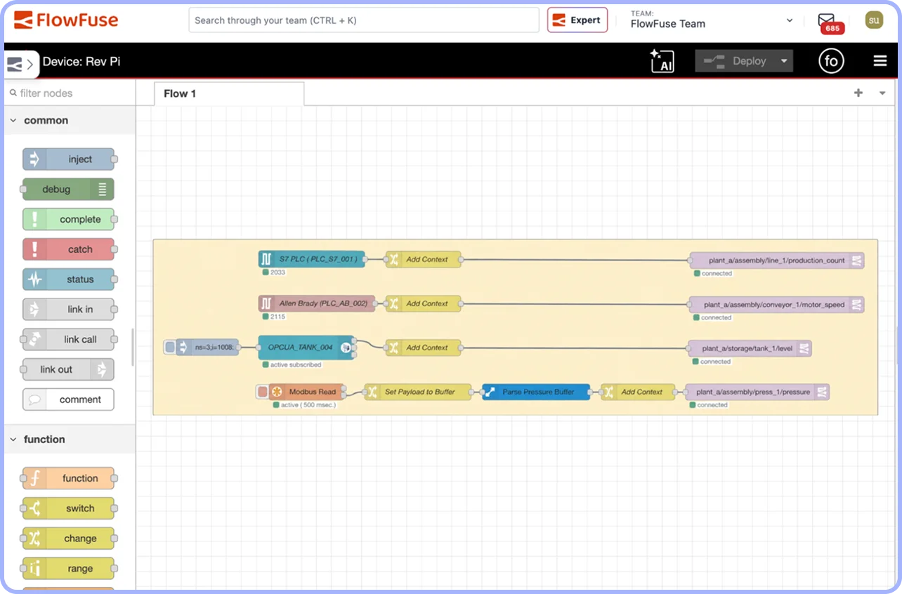 A FlowFuse flow reading PLC and Modbus data and publishing it to production topics